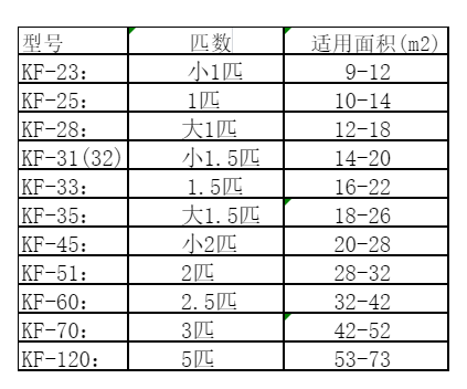 子长空调维修
